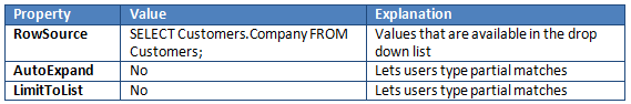 Property value and explanation table